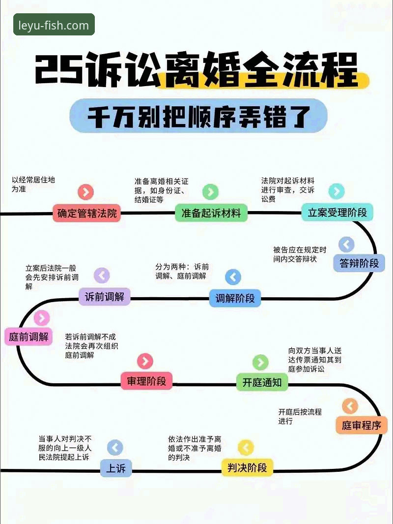 乐鱼体育注册 乐鱼手机版登录入口实用操作指南:从注册到畅玩2025新版全流程